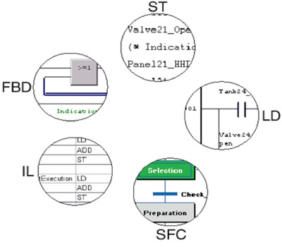 PLC/DCS Programlama